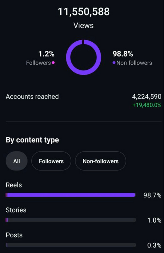 Content Creation guide